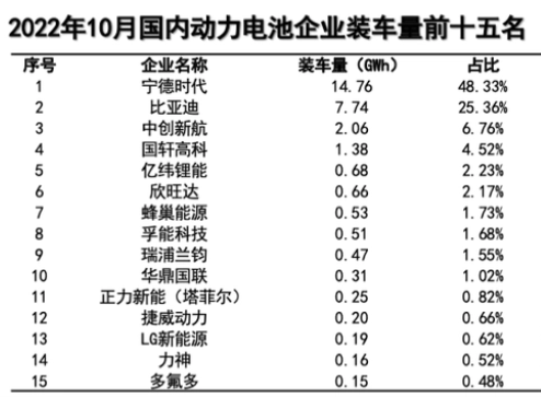 方形電池、鋰電池、新能源電池